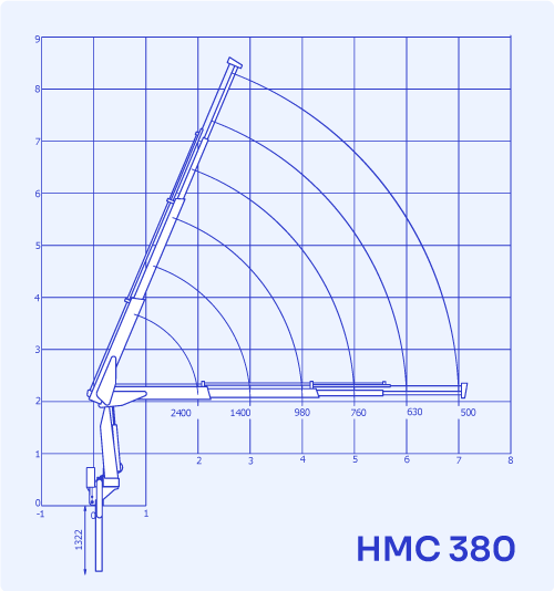 HMC 380