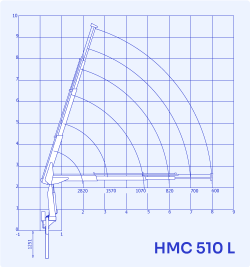HMC 510 L